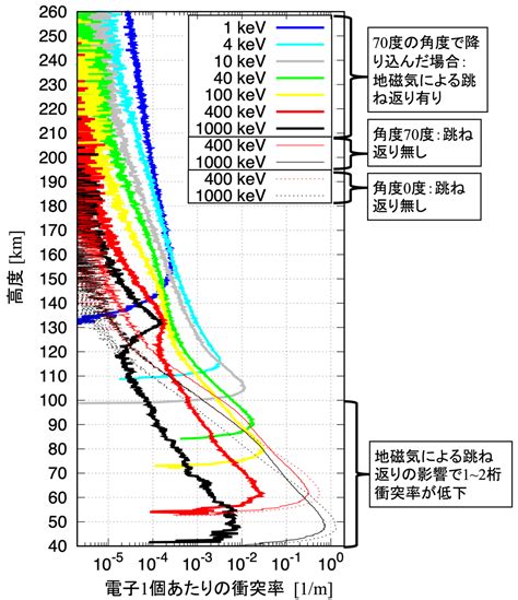 磁場影響|磁場が地球に降り込む宇宙放射線を跳ね返す 〜 高エ。